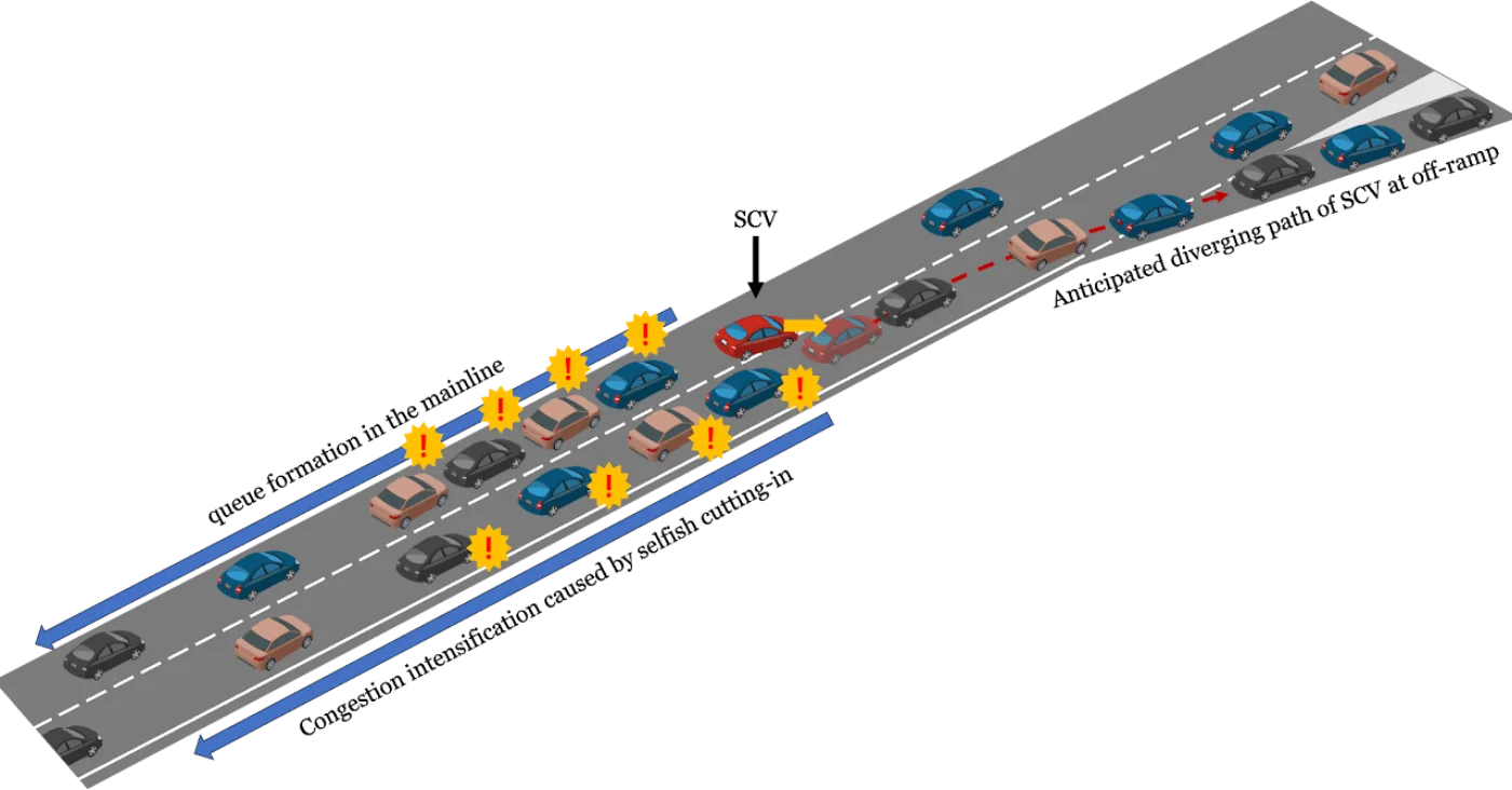 Imminence-aware trajectory prediction and modeling in mixed traffic 그림 1