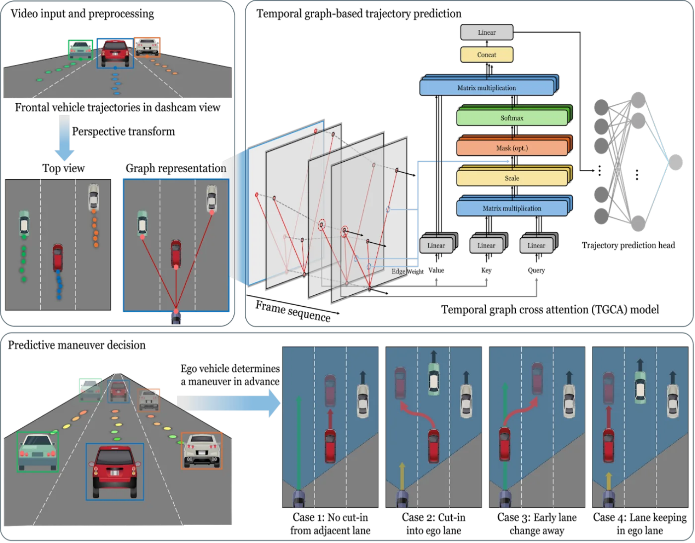 Comfort-aware safety improvement through predictive maneuvering in autonomous vehicles