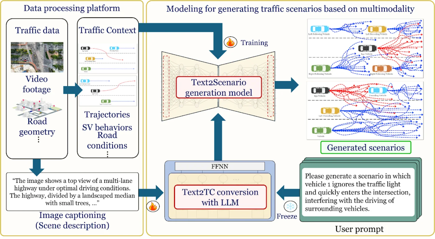 Multimodal-LLM based framework